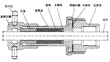 全位调偏盘根盒结构